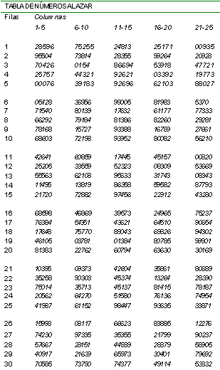 infecciones_transmision_sexual/numeros_al_azar