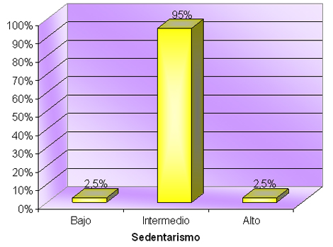 informacion_hipertension_arterial/pacientes_hipertensos_sedentarismo