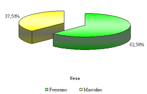 informacion_hipertension_arterial/pacientes_hipertensos_sexo