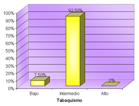 informacion_hipertension_arterial/pacientes_hipertensos_tabaquismo