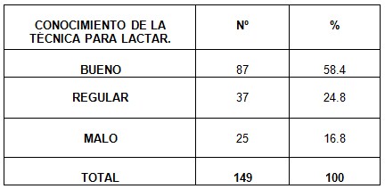 madres_lactantes_lactancia/conocimiento_tecnica_lactancia