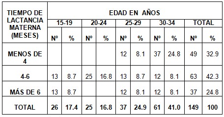madres_lactantes_lactancia/edad_tiempo_lactancia madres_lactantes_lactancia/edad_tiempo_lactancia