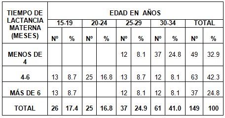 madres_lactantes_lactancia/edad_tiempo_lactancia