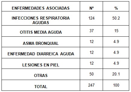 madres_lactantes_lactancia/enfermedades_asociadas_lactancia