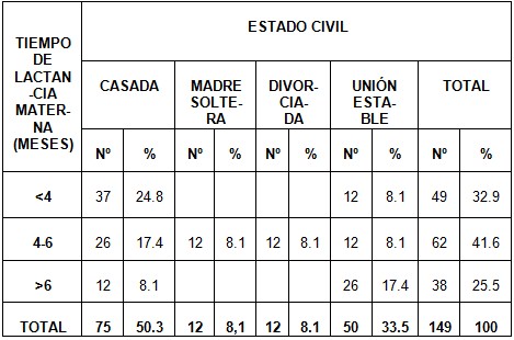 madres_lactantes_lactancia/estado_civil_lactancia madres_lactantes_lactancia/estado_civil_lactancia