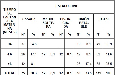 madres_lactantes_lactancia/estado_civil_lactancia