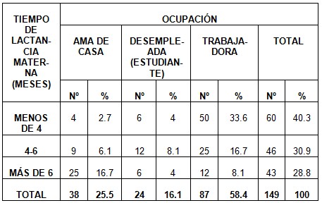 madres_lactantes_lactancia/ocupacion_tiempo_lactancia madres_lactantes_lactancia/ocupacion_tiempo_lactancia
