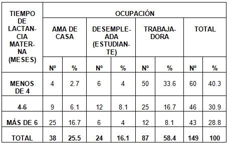 madres_lactantes_lactancia/ocupacion_tiempo_lactancia