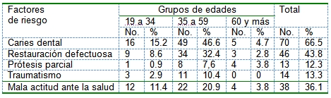 patologia_periapical_aguda/comportamiento_edad