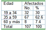 patologia_periapical_aguda/distrib_edad