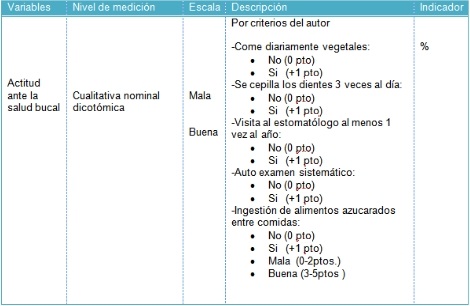 patologia_periapical_aguda/operacionalizacion_2