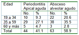 patologia_periapical_aguda/patologia_edad