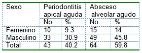 patologia_periapical_aguda/patologia_sex