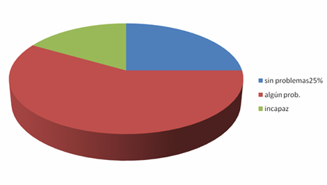 percepcion_estado_salud/actividades_cotidianas