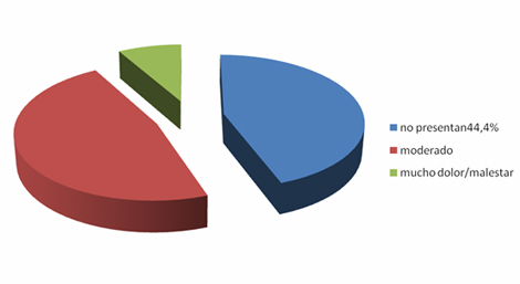 percepcion_estado_salud/dolor_malestar