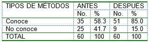planificacion_familiar_mujeres/anticonceptivos planificacion_familiar_mujeres/anticonceptivos