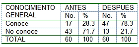 planificacion_familiar_mujeres/conocimientos_generales