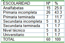 planificacion_familiar_mujeres/riesgo_escolaridad planificacion_familiar_mujeres/riesgo_escolaridad