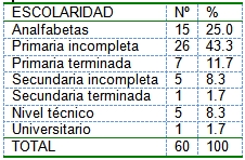 planificacion_familiar_mujeres/riesgo_escolaridad