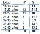 planificacion_familiar_mujeres/riesgo_preconcepcional