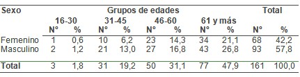 polipos_colon_colonicos/edad_sexo_frecuencia polipos_colon_colonicos/edad_sexo_frecuencia