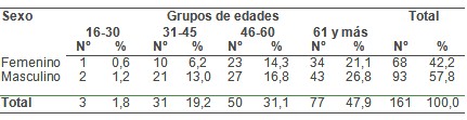 polipos_colon_colonicos/edad_sexo_frecuencia