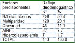 reflujo_gastroduodenal_colecistectomizados/factor_riesgo