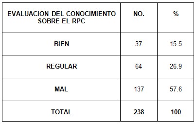 riesgo_preconcepcional_mujeres/conocimiento_riesgo_preconcepcional