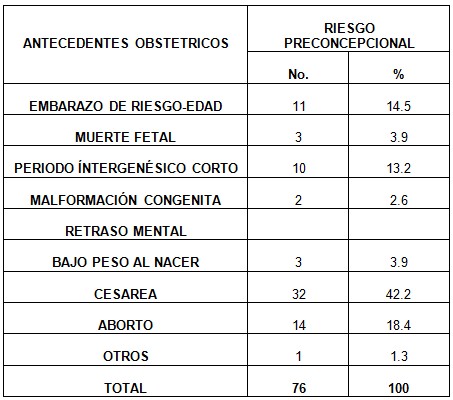 riesgo_preconcepcional_mujeres/riesgo_antecedentes_obstetricos