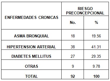 riesgo_preconcepcional_mujeres/riesgo_enfermedades_cronicas