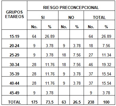 riesgo_preconcepcional_mujeres/riesgo_preconcepcional_edad