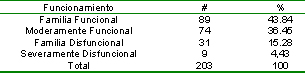 riesgo_reproductivo_preconcepcional/funcionamiento_familiar riesgo_reproductivo_preconcepcional/funcionamiento_familiar