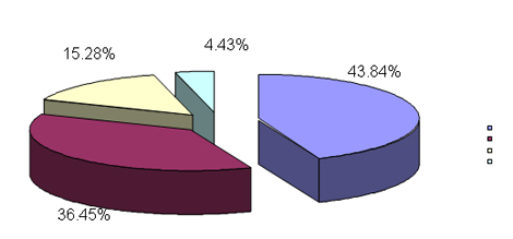 riesgo_reproductivo_preconcepcional/grafico_funcionamiento_familiar