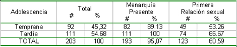 riesgo_reproductivo_preconcepcional/menarquia_inicio_relaciones riesgo_reproductivo_preconcepcional/menarquia_inicio_relaciones