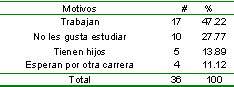 riesgo_reproductivo_preconcepcional/no_estudian_adolescentes riesgo_reproductivo_preconcepcional/no_estudian_adolescentes