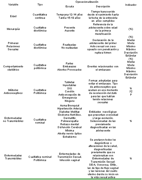 riesgo_reproductivo_preconcepcional/operacionalizacion_variables riesgo_reproductivo_preconcepcional/operacionalizacion_variables