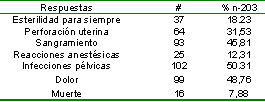 riesgo_reproductivo_preconcepcional/respuestas_riesgos_abortos riesgo_reproductivo_preconcepcional/respuestas_riesgos_abortos
