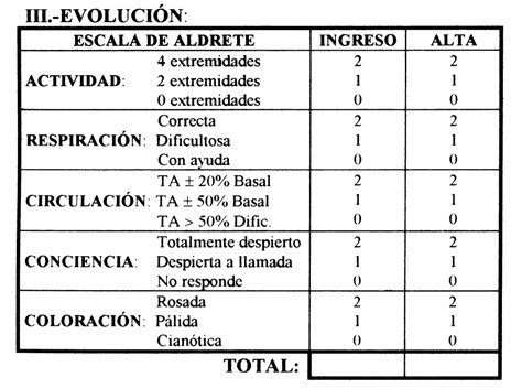 seguridad_paciente_operado/escala_de_Aldrete