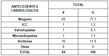 sindrome_coronario_UCI/antecedentes_cardiologicos_total sindrome_coronario_UCI/antecedentes_cardiologicos_total