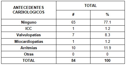 sindrome_coronario_UCI/antecedentes_cardiologicos_total