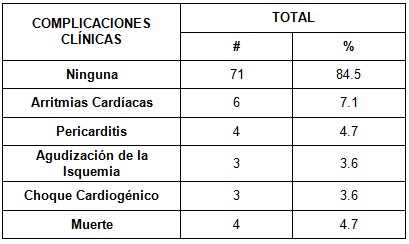 sindrome_coronario_UCI/complicaciones_clinicas_sindrome