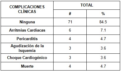 sindrome_coronario_UCI/complicaciones_clinicas_sindrome sindrome_coronario_UCI/complicaciones_clinicas_sindrome