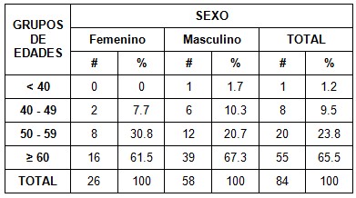 sindrome_coronario_UCI/sindrome_edades_sexo sindrome_coronario_UCI/sindrome_edades_sexo