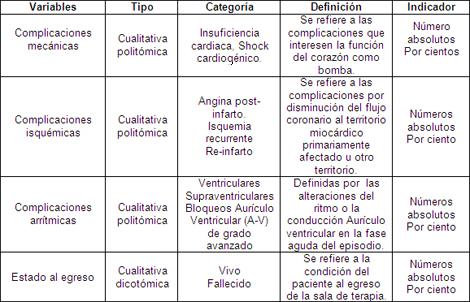 sindrome_coronario_agudo/complicaciones_estado_egreso