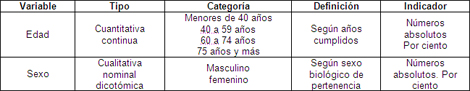 sindrome_coronario_agudo/operacionalizacion_edad_sexo sindrome_coronario_agudo/operacionalizacion_edad_sexo