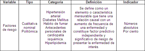sindrome_coronario_agudo/operacionalizacion_factores_riesgo