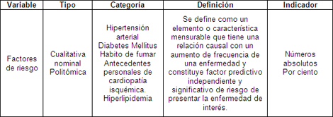 sindrome_coronario_agudo/operacionalizacion_factores_riesgo sindrome_coronario_agudo/operacionalizacion_factores_riesgo