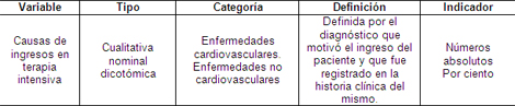 sindrome_coronario_agudo/operacionalizacion_variables_tipos