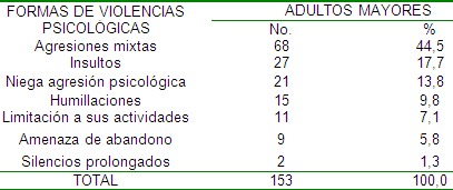 violencia_adulto_mayor/forma_violencia_psicologica violencia_adulto_mayor/forma_violencia_psicologica