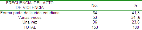 violencia_adulto_mayor/frecuencia_acto_violencia